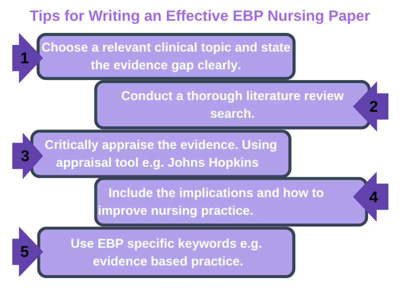 Tips for Writing an Effective EBP Nursing Paper